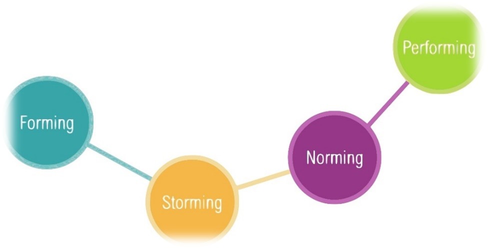 פיתוח צוותים - עבודת צוות